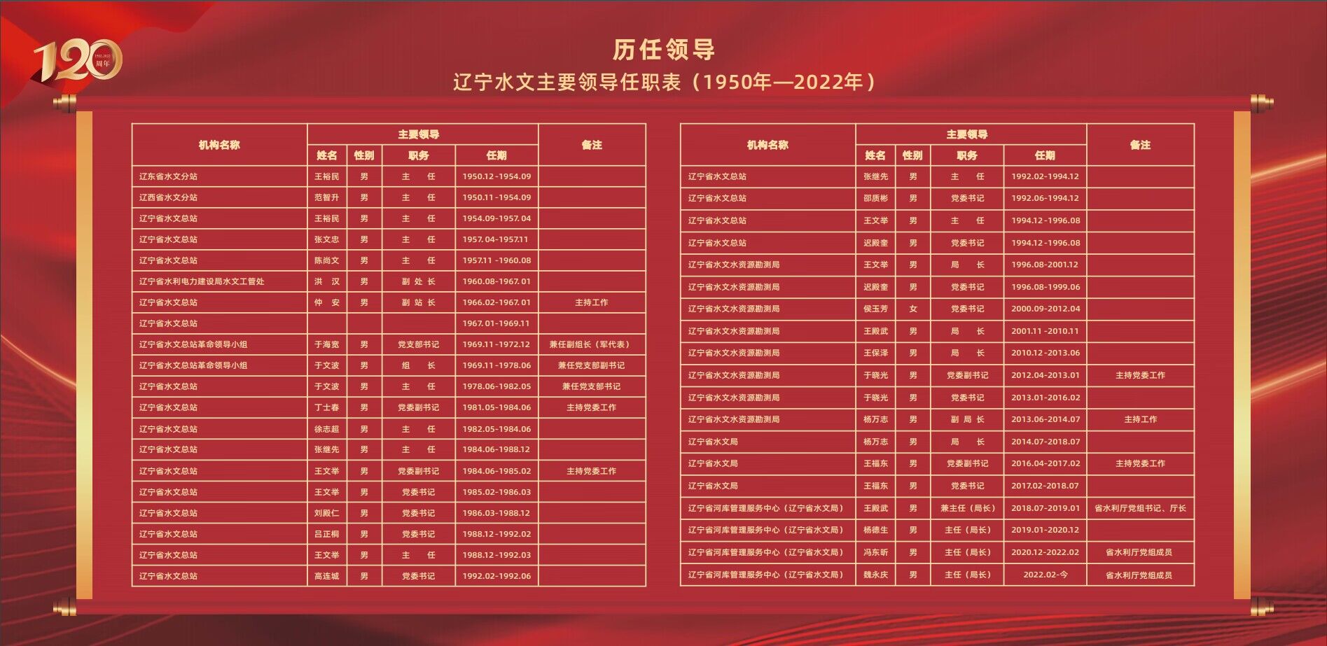 乐天堂(中国)唯一官方网站